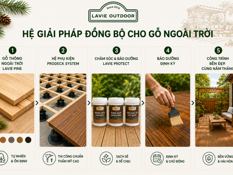 Hệ giải pháp đồng bộ Lavie Outdoor cho sàn tre ngoài trời gồm ProDeck System, Lavie Protect và bảo dưỡng định kì